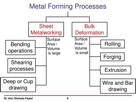 overview on sheet-bulk metal forming processes|bulk sheet metal forming.